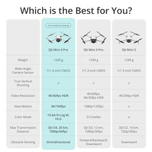 Load image into Gallery viewer, DJI Mini 4 Pro (DJI RC 2), Folding Mini-Drone with 4K HDR Video Camera for Adults, Under 0.549 lbs/249 g, 34 Mins Flight Time, 20 km Max Video Transmission Distance, Omnidirectional Vision Sensing
